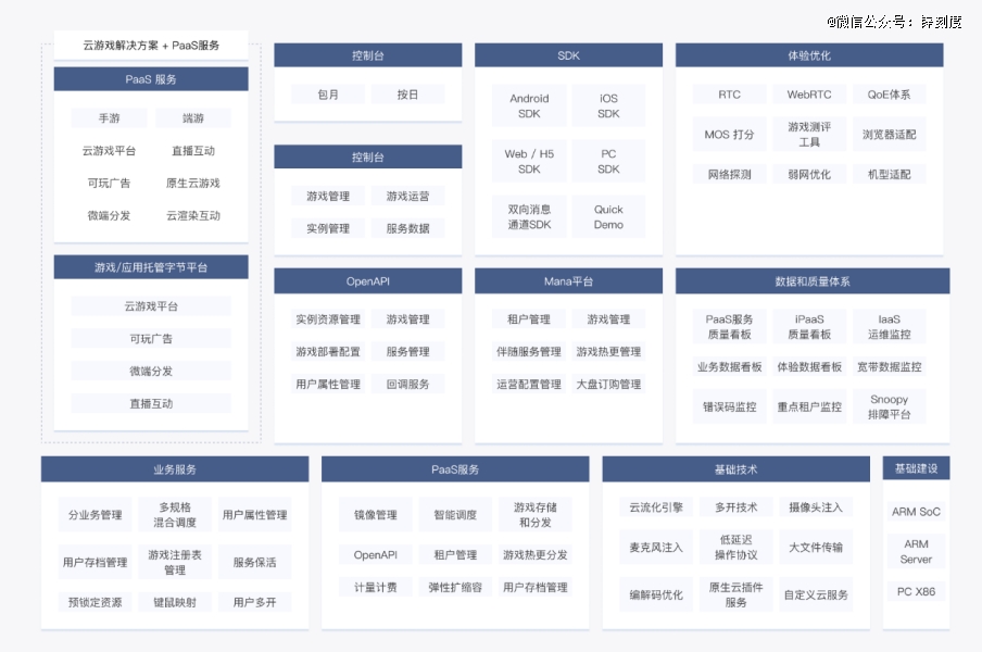 AI游戲：馬斯克畫餅「騰訊們」圈地(圖2)