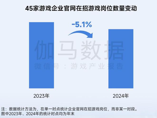 游戲春招：AI替代未至99元買到大廠筆試真題靠譜嗎？(圖3)