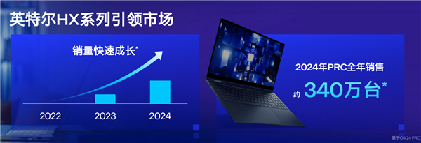 飆升40％能效稱王！酷睿Ultra 200HX游戲本正式登場：第一次有了AI(圖3)