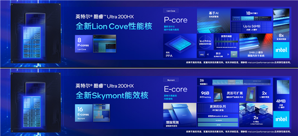 飆升40％能效稱王！酷睿Ultra 200HX游戲本正式登場：第一次有了AI(圖5)