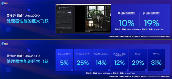 飆升40％能效稱王！酷睿Ultra 200HX游戲本正式登場：第一次有了AI(圖7)