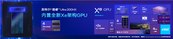 飆升40％能效稱王！酷睿Ultra 200HX游戲本正式登場：第一次有了AI(圖6)