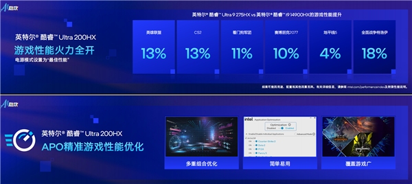 飆升40％能效稱王！酷睿Ultra 200HX游戲本正式登場：第一次有了AI(圖9)