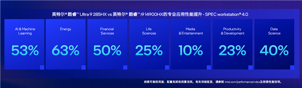飆升40％能效稱王！酷睿Ultra 200HX游戲本正式登場：第一次有了AI(圖8)