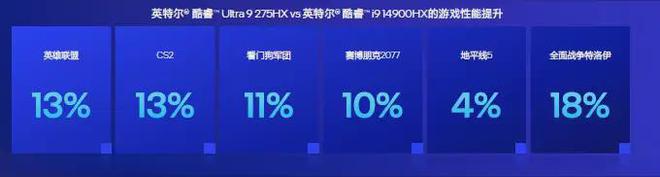 性能提升40%英特爾酷睿開啟AI游戲本新時(shí)代(圖5)