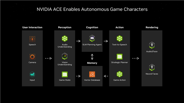 智力型NPC參上！《永劫無間手游》PC 版現(xiàn)已加入NVIDIA ACE AI 隊(duì)友(圖3)