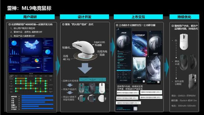 49億電競玩家玩出一家35億公司(圖7)