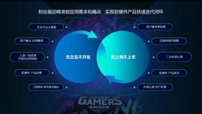 49億電競玩家玩出一家35億公司(圖6)