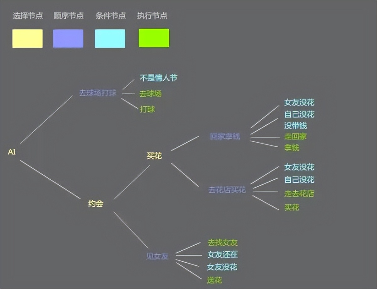 更適合AI開發(fā)者的算力本出現(xiàn)了！AIBOOK：原生Linux+全棧開發(fā)工具一站式滿足訓(xùn)推需求