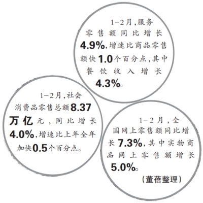 向“智”向新消費市場春潮涌(圖2)